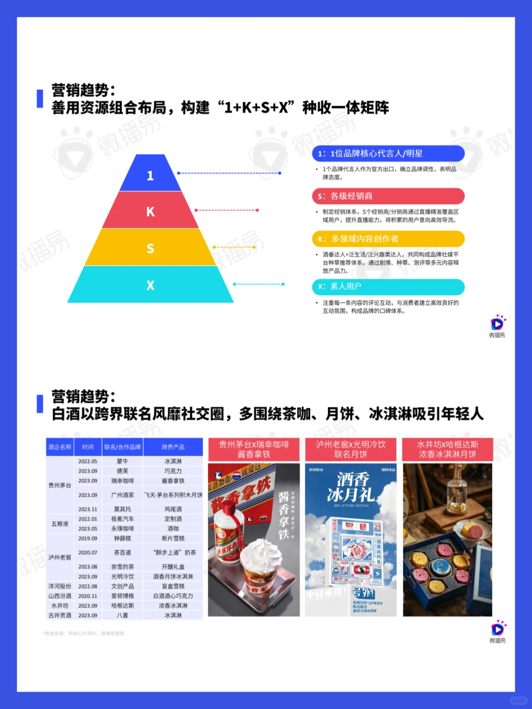 52页报告｜2024白酒行业社媒营销趋势洞察
