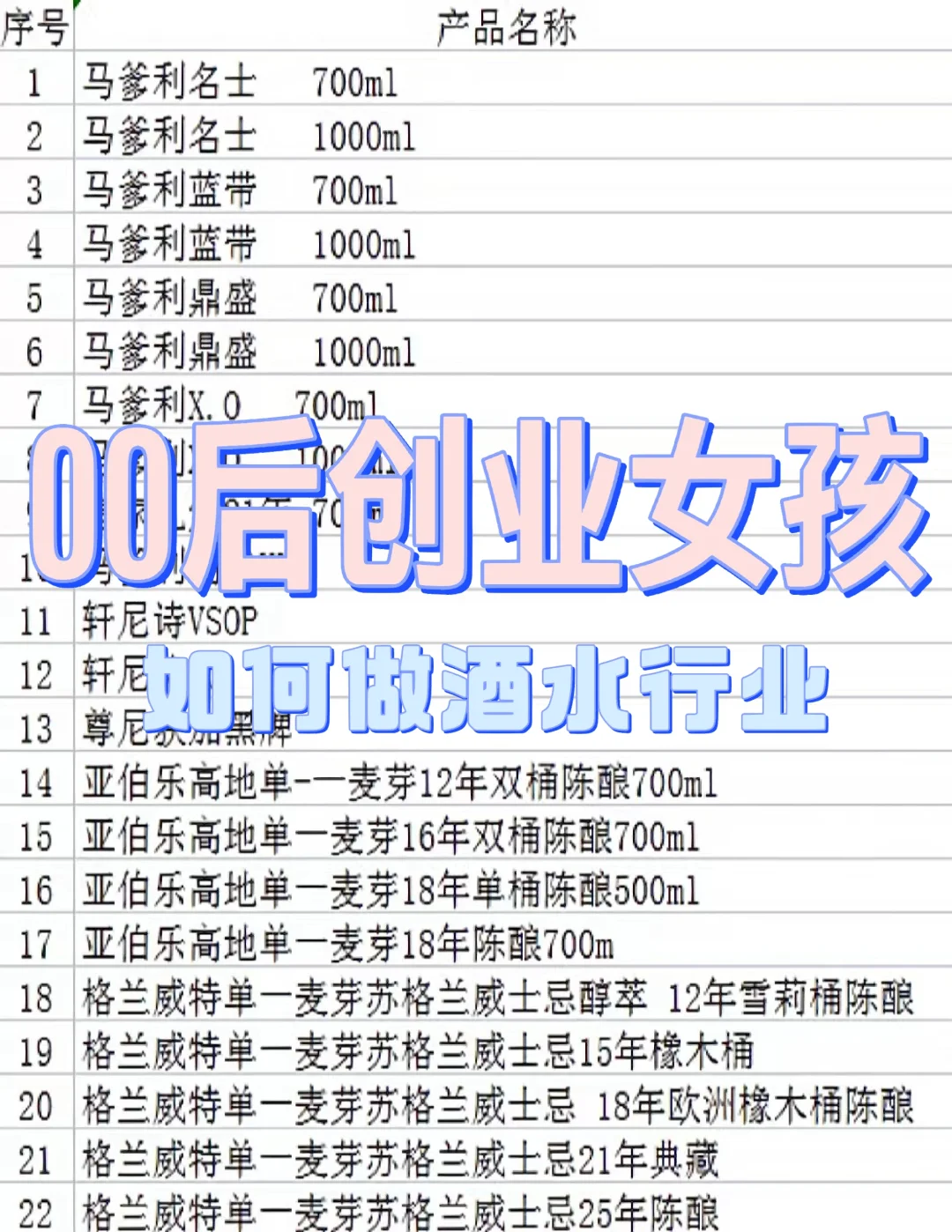 关于00后创业做酒水行业丨怎么找醉好的货源