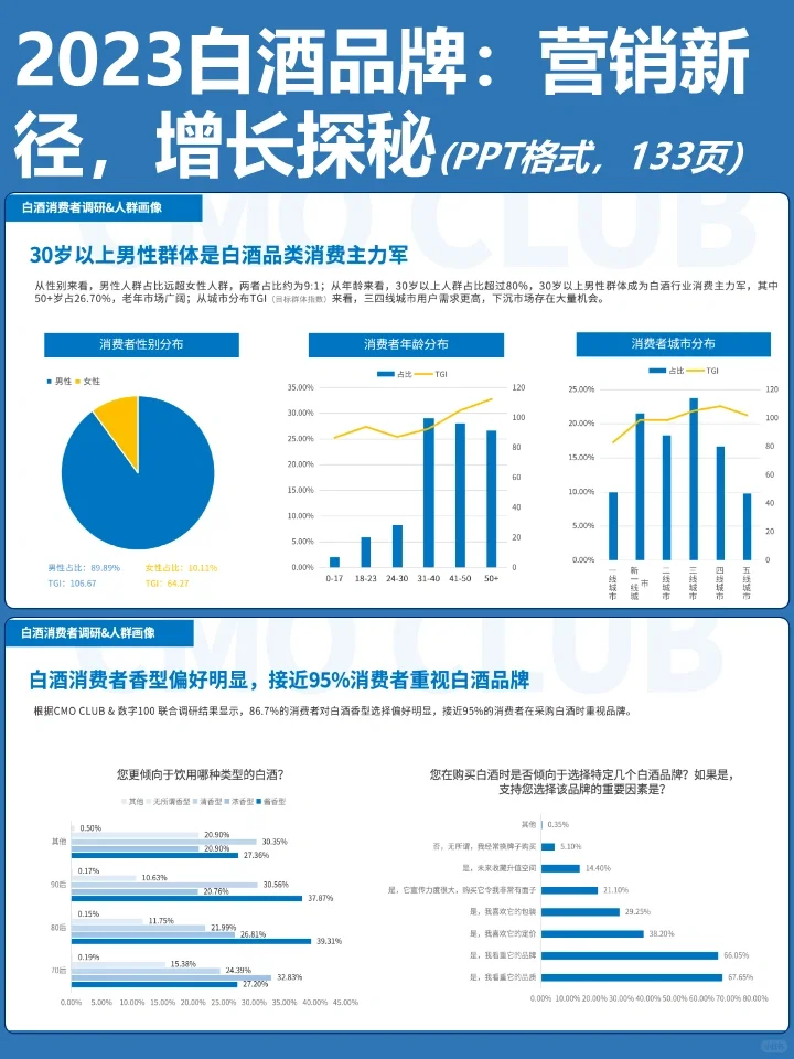 2023白酒品牌：营销新径，增长探秘