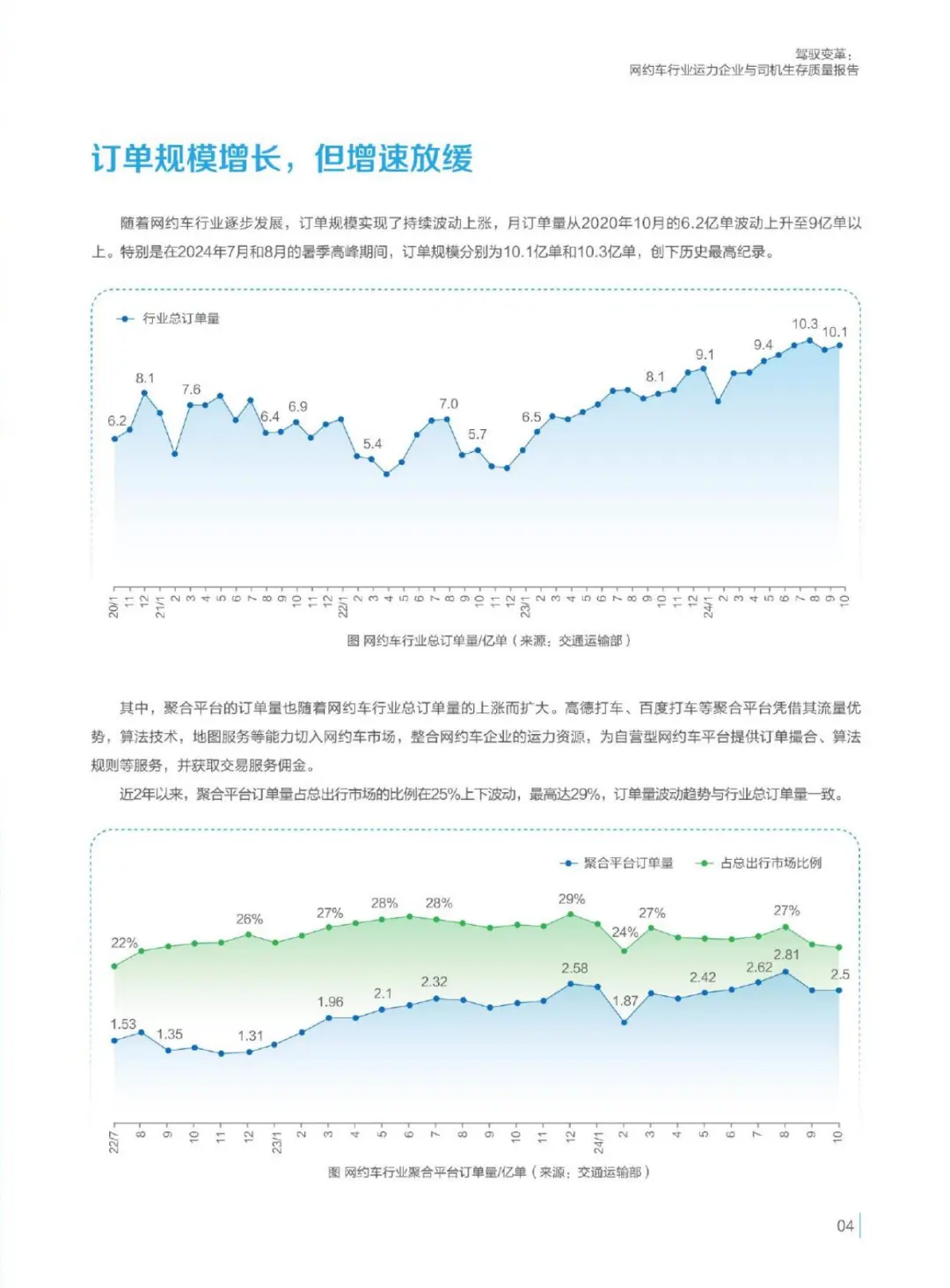 网约车行业现状大揭秘，司机和企业生存挑战