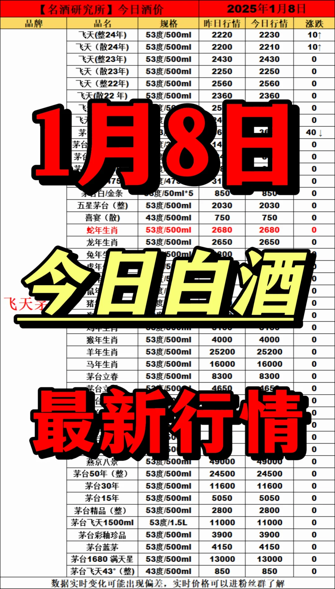 ❤2025年1月8日今日白酒行情最新动态❤