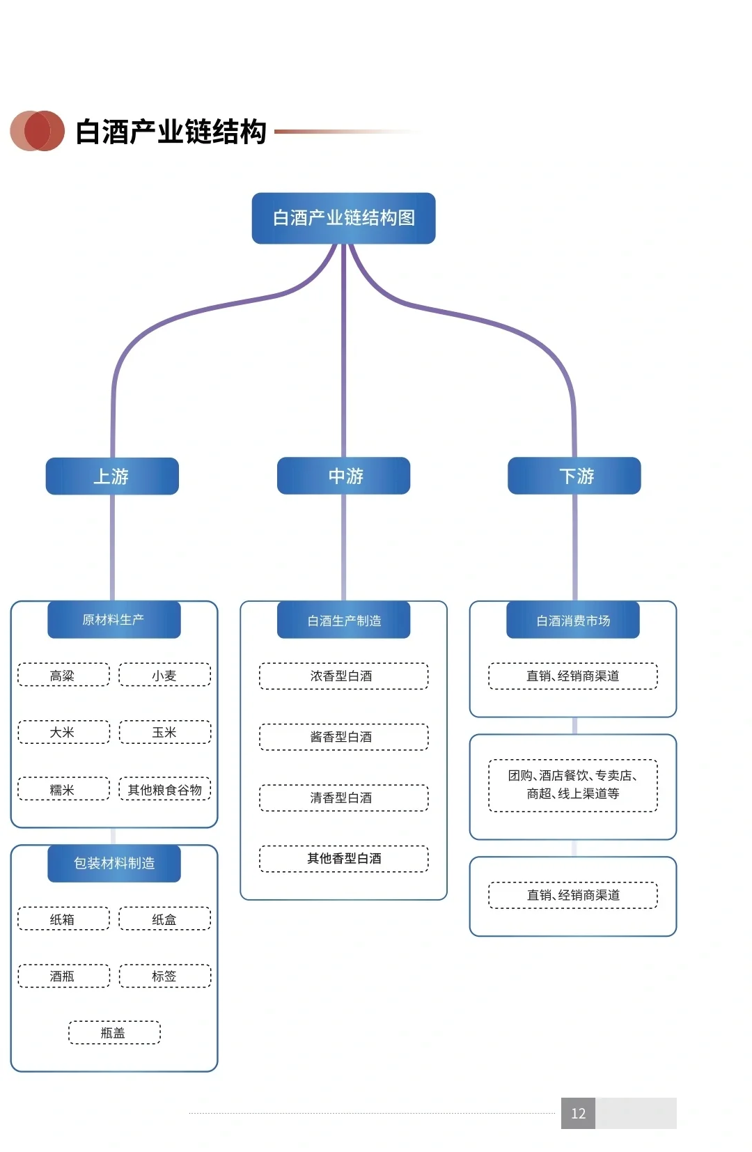 读懂中国白酒｜2023年中国白酒消费白皮书