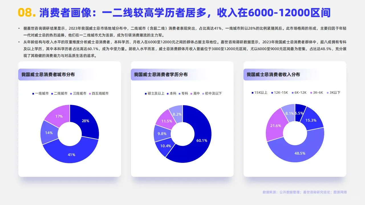 2024 年中国威士忌：潜力无限的烈酒新星