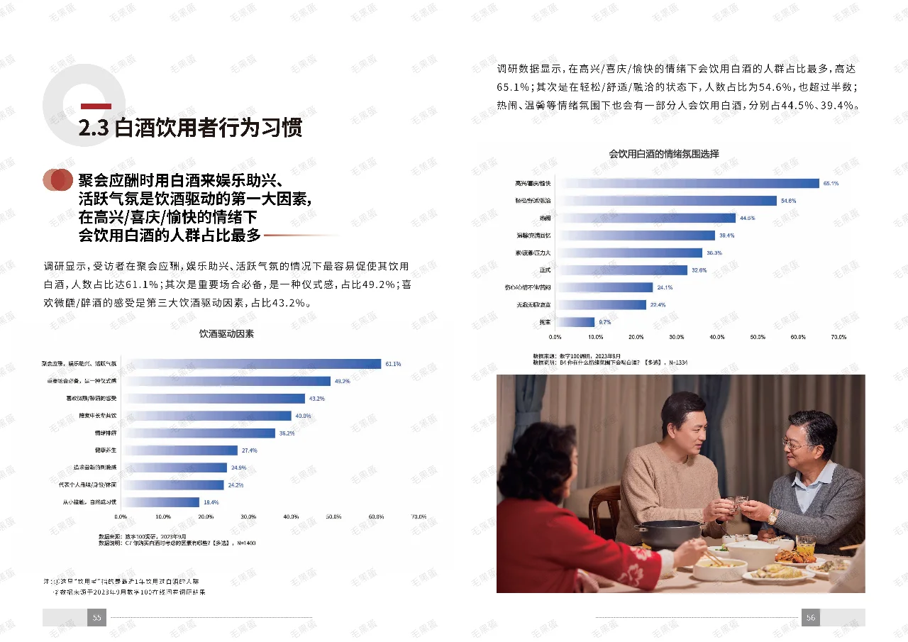 十分钟深度剖析白酒行业‼️