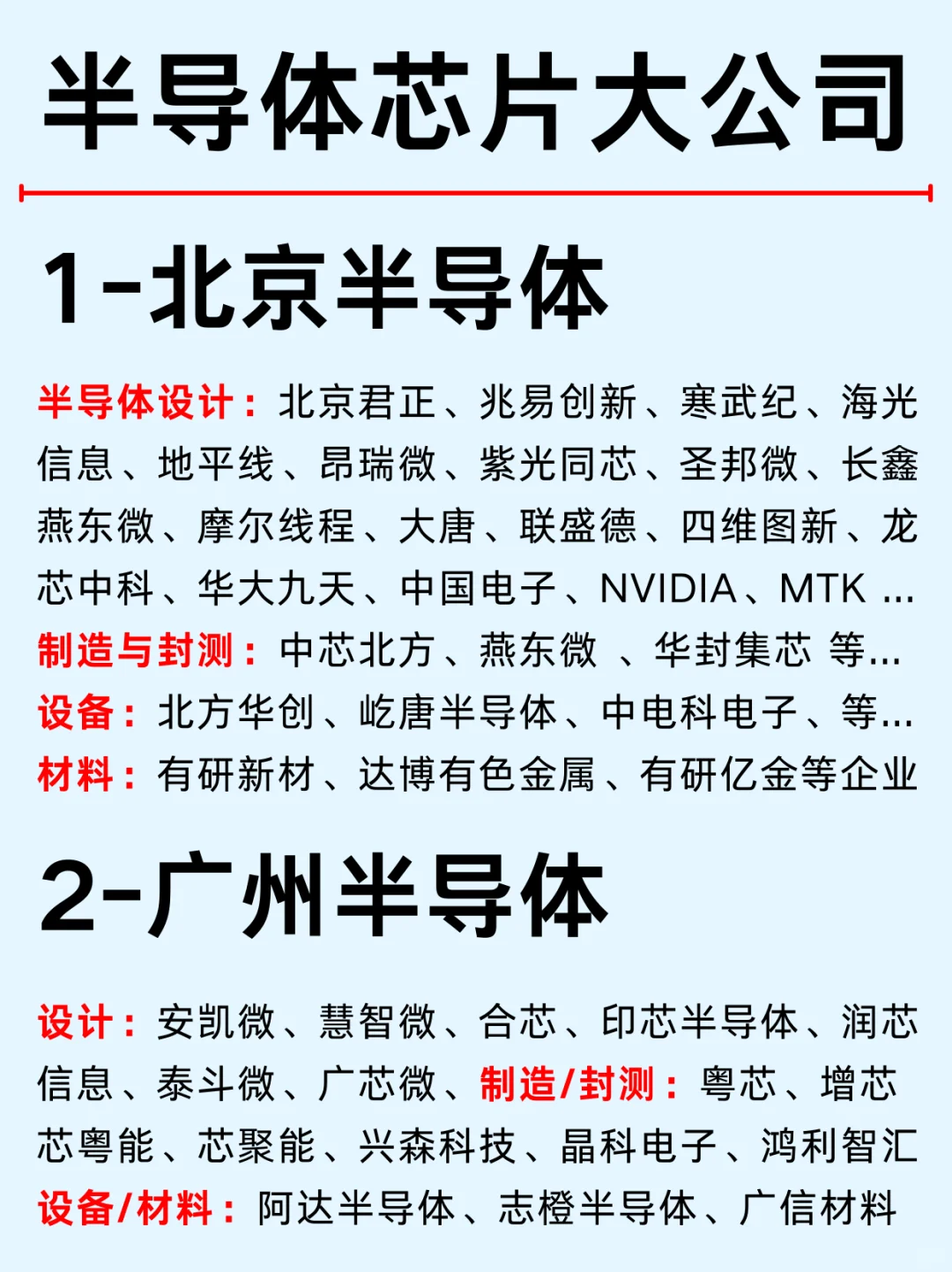 一篇吃透：北上广深芯片半导体公司