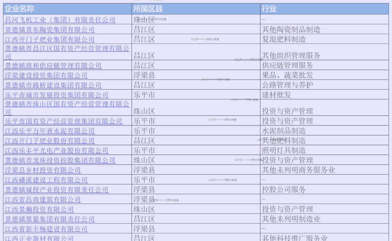 江西景德镇顶级实力企业名单求职跳槽找工作