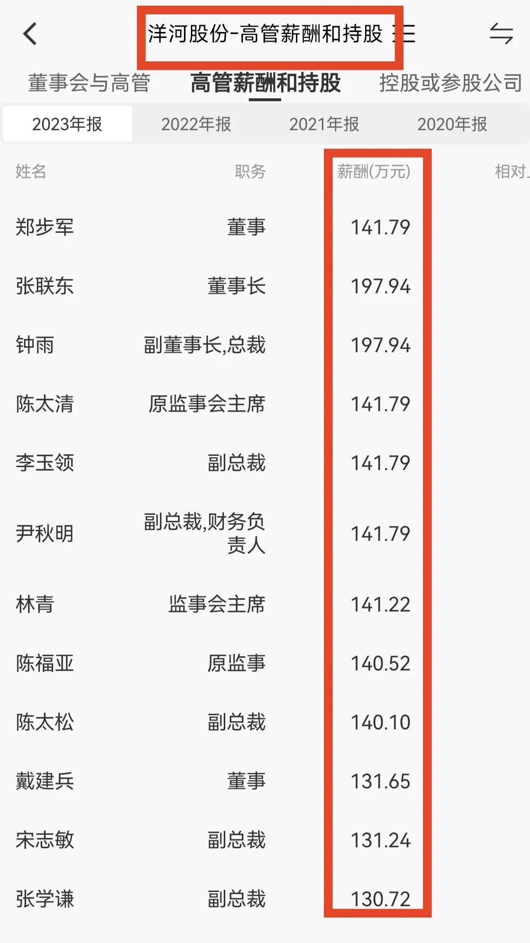 贵州茅台、五粮液、泸州老窖等酒企高管
