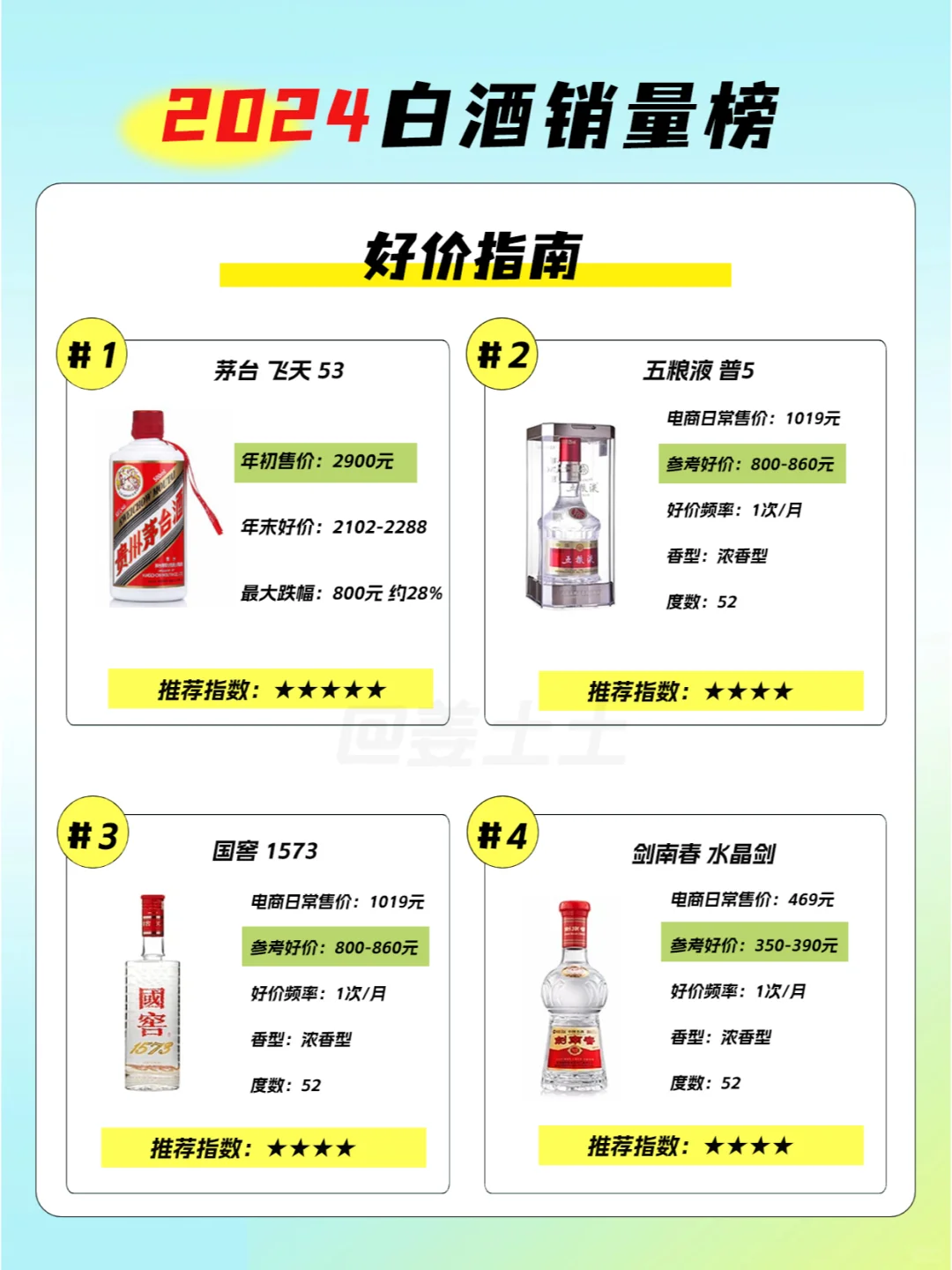 2024年白酒单品销量榜