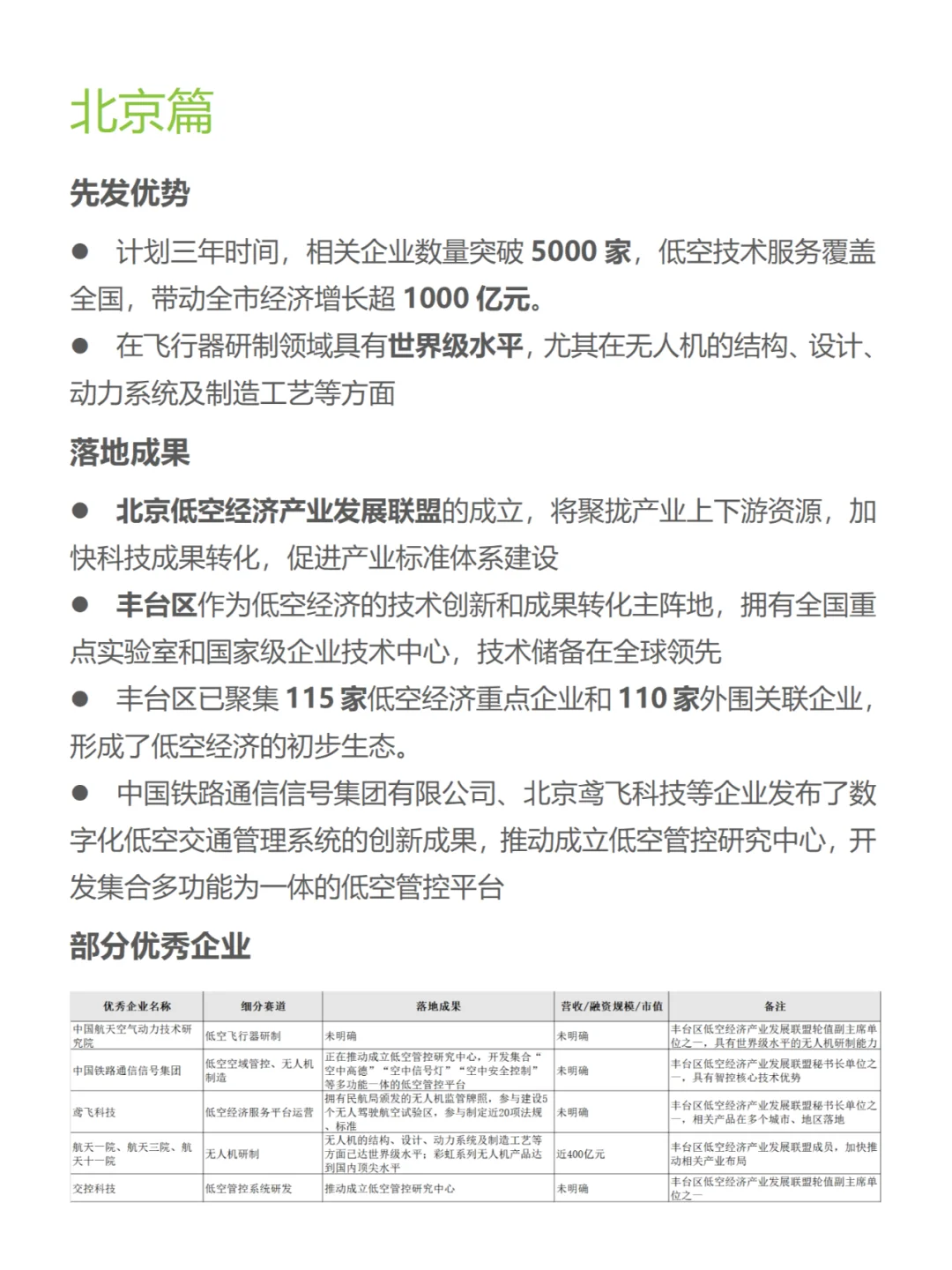 2024最新盘点北上广深低空经济企业哪家强？
