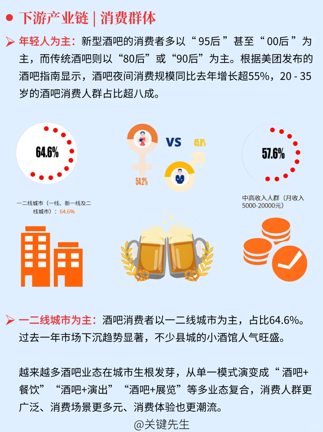 一天吃透一条产业链 NO.50 酒吧产业链