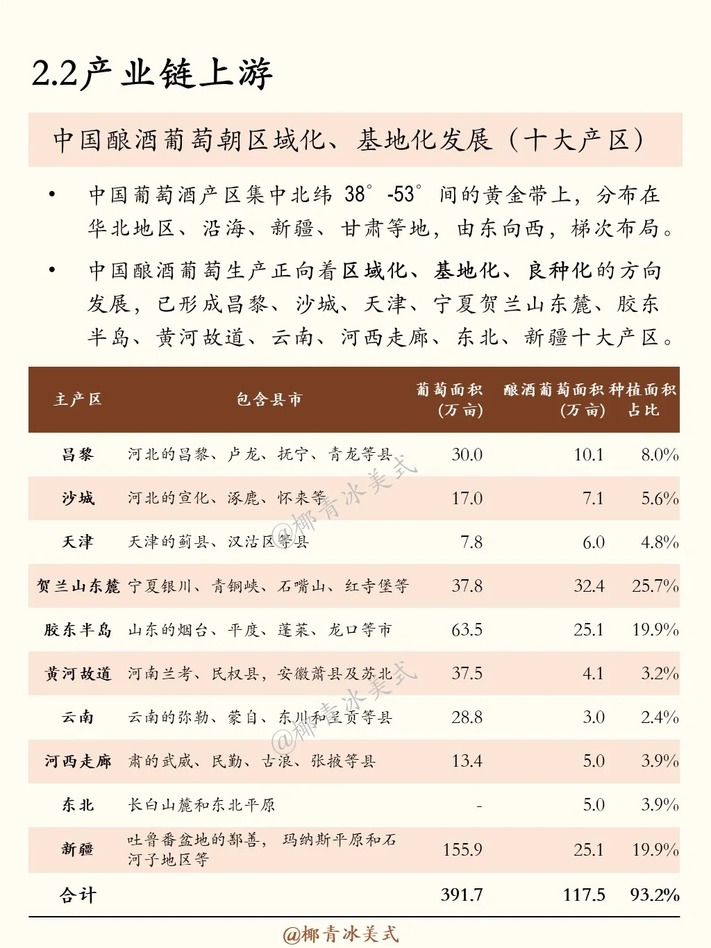 一天吃透一条产业链：No.21 红酒