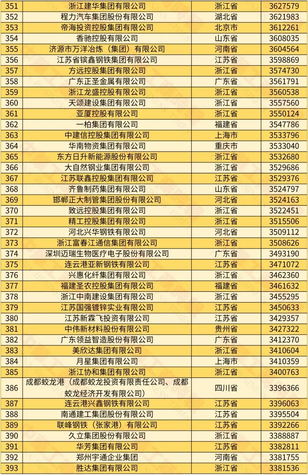 2024中国民营企业500强