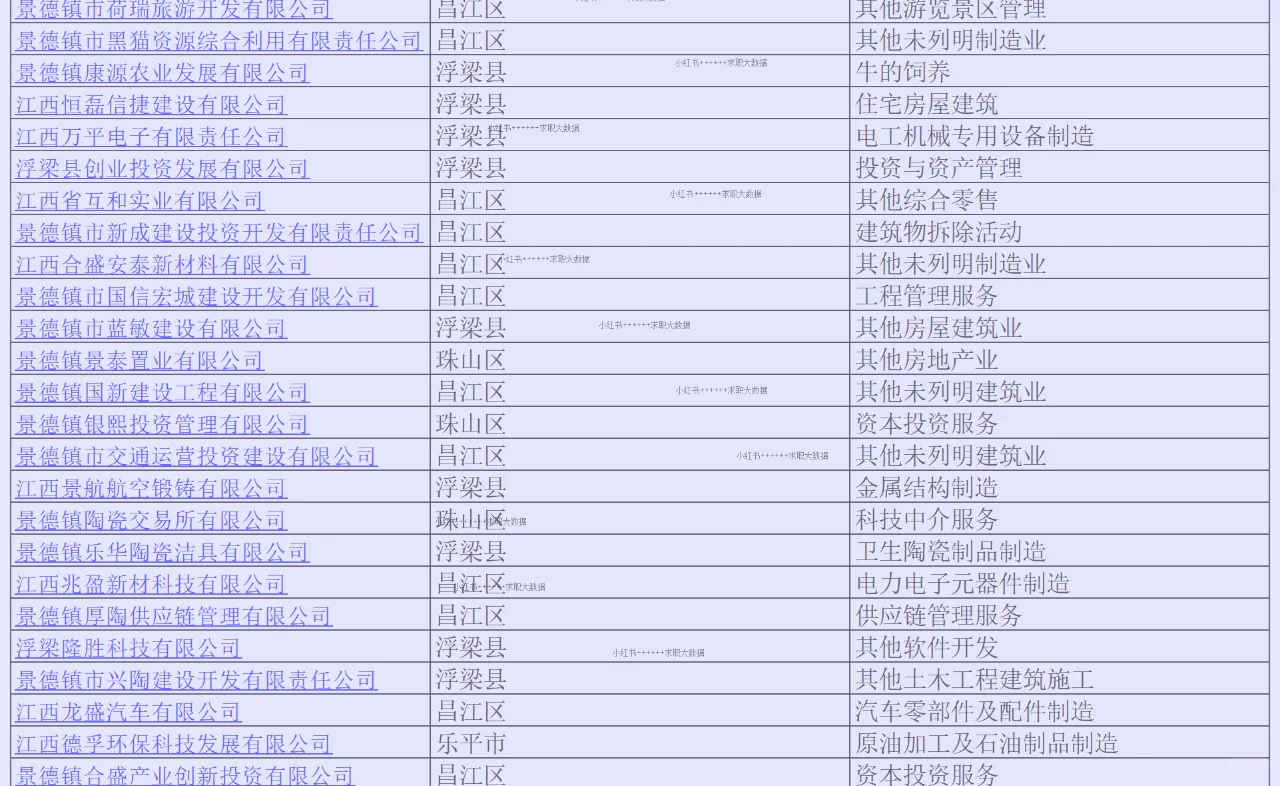 江西景德镇顶级实力企业名单求职跳槽找工作
