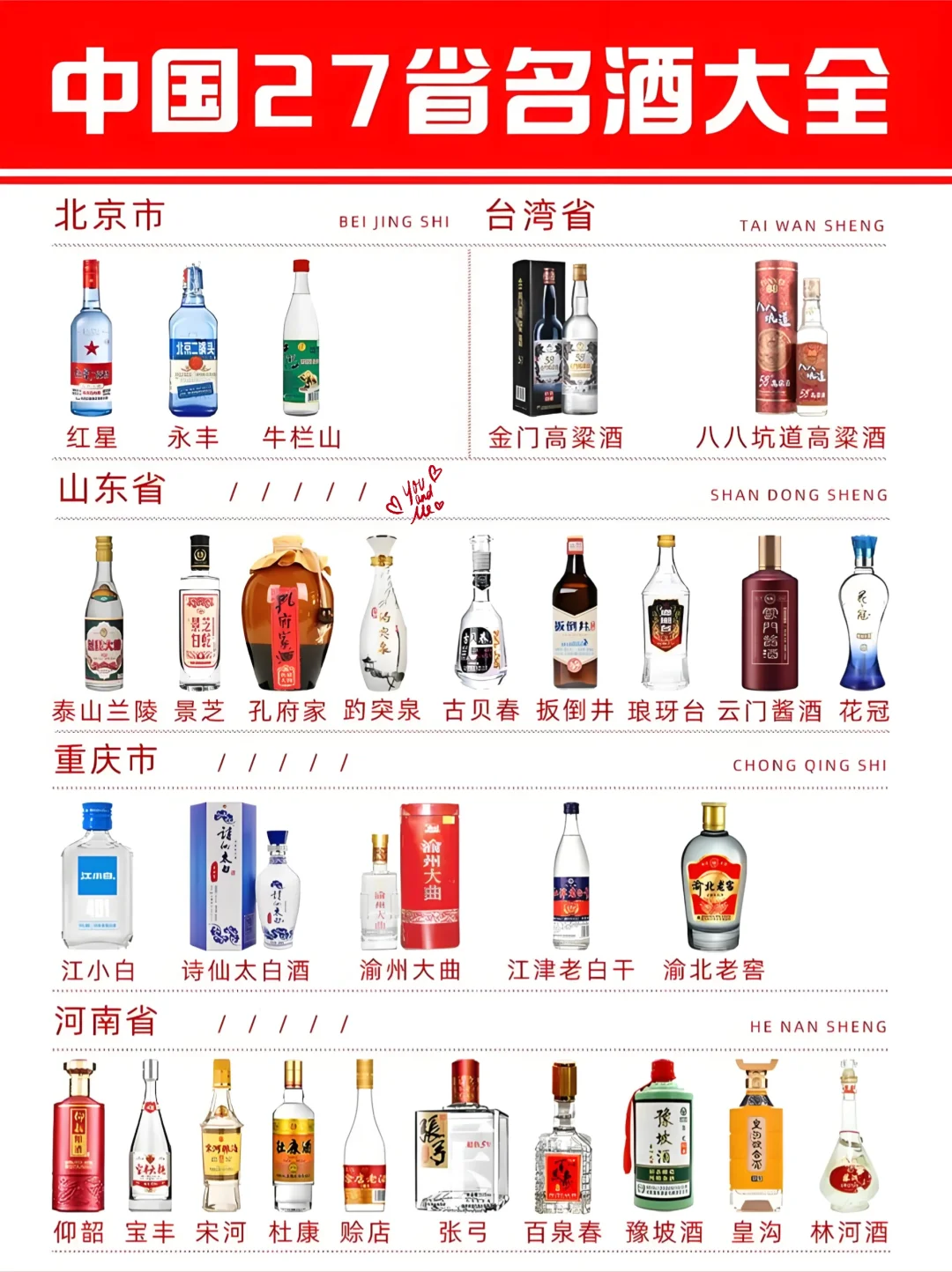 中国27 省名酒大全，有你家乡的酒吗？