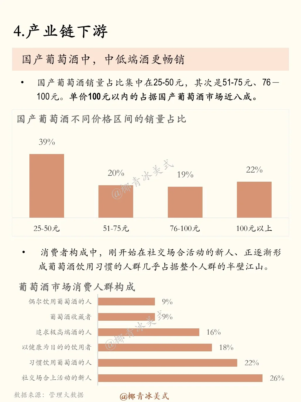 一天吃透一条产业链：No.21 红酒