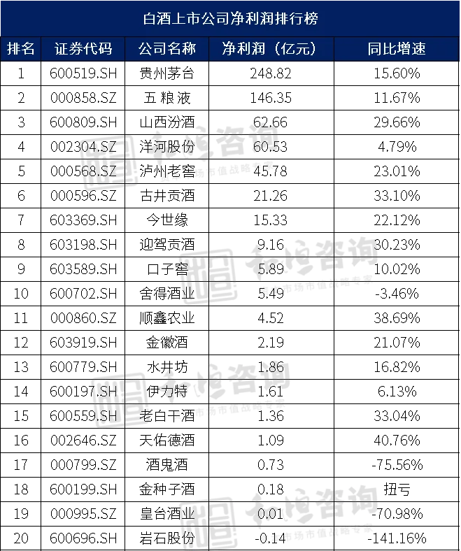白酒上市公司规模排名（2024年7月）