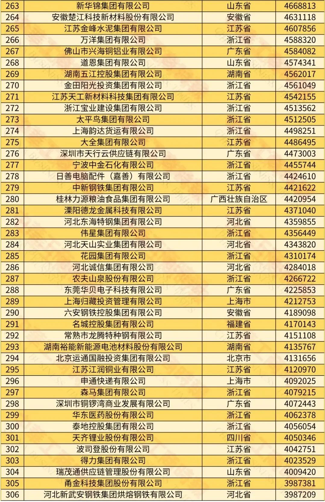 2024中国民营企业500强