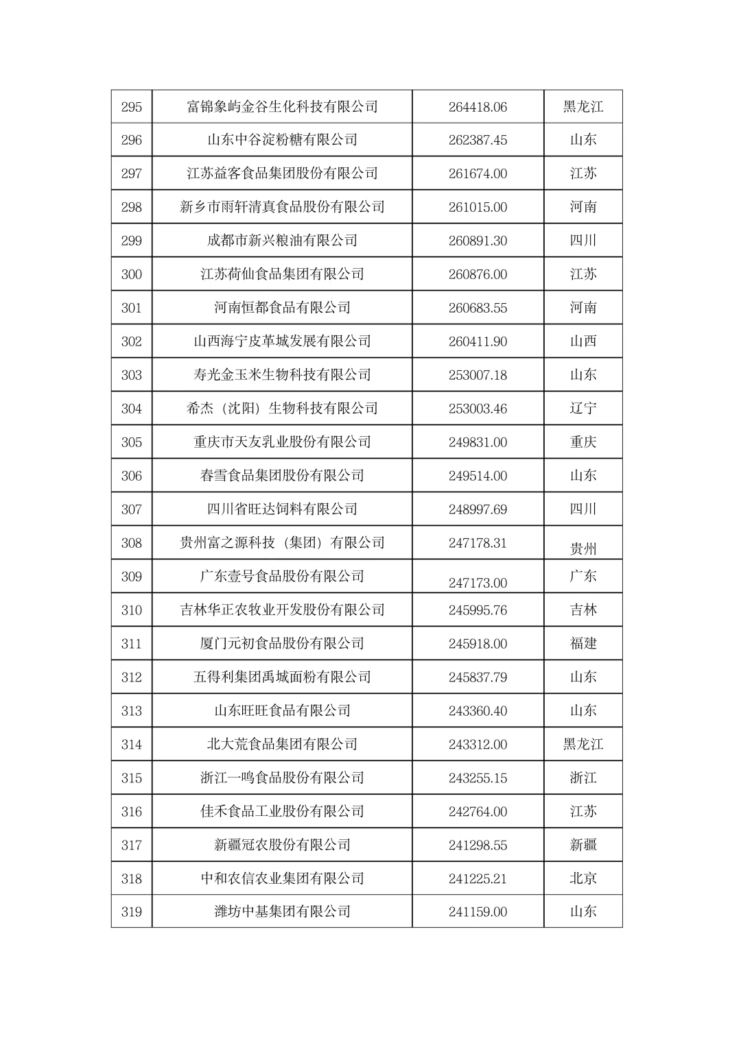 ?农学就业|2023年中国农业企业500强！