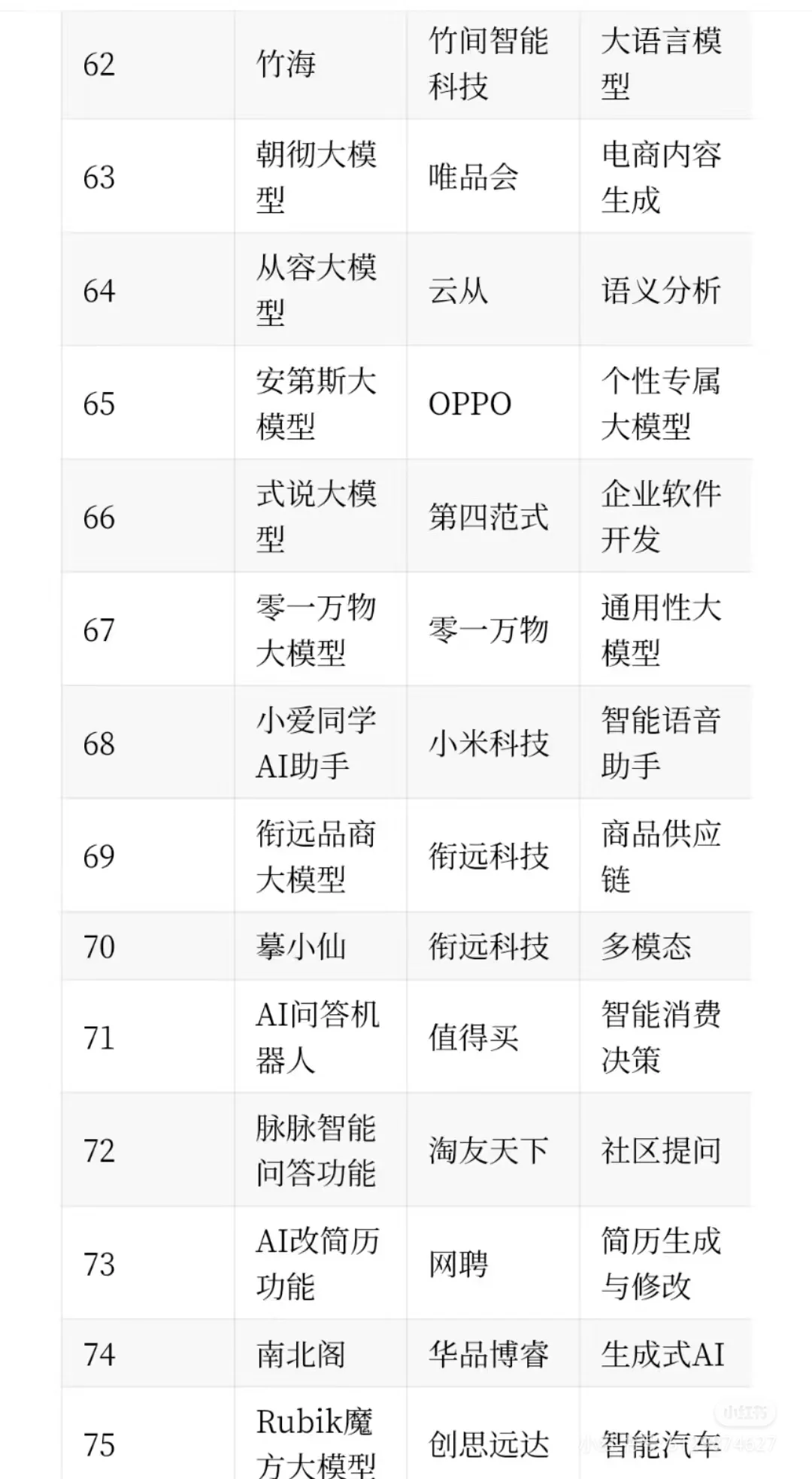 AI大模型公司列表