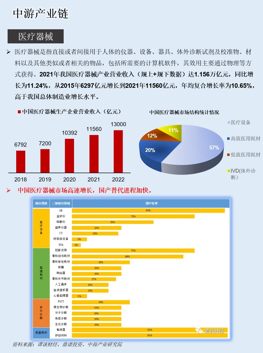 一天吃透一条产业链：NO.6 医药板块