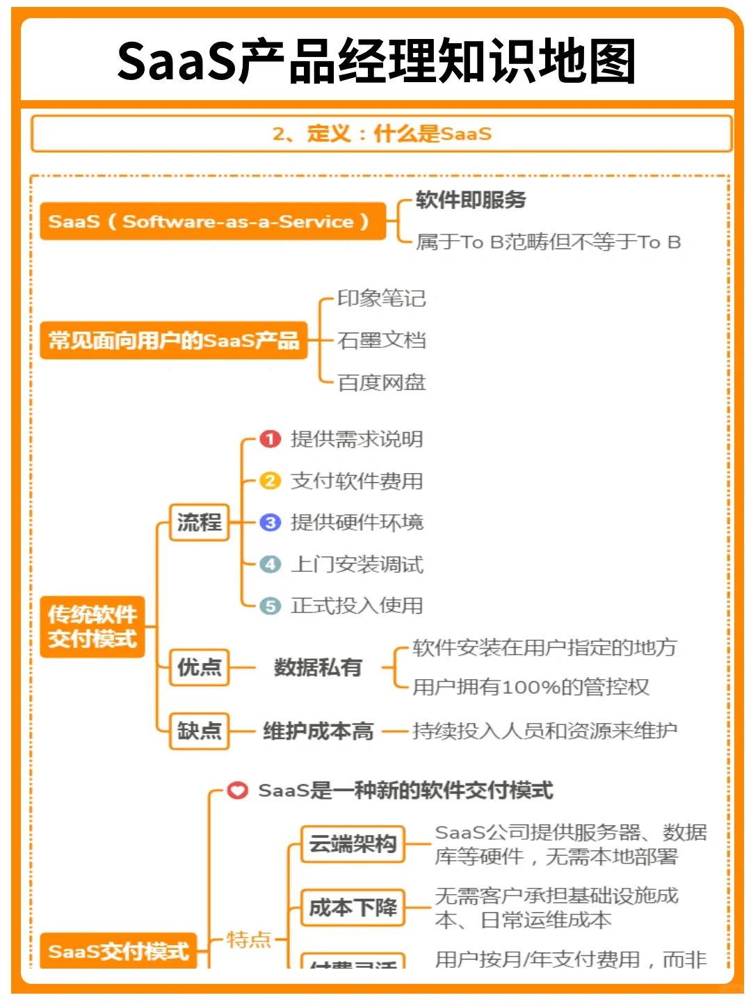 背下来，你就是SaaS产品经理天花板｜干货