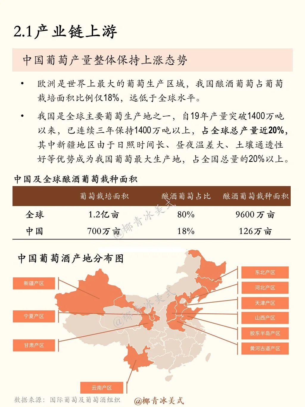 一天吃透一条产业链：No.21 红酒