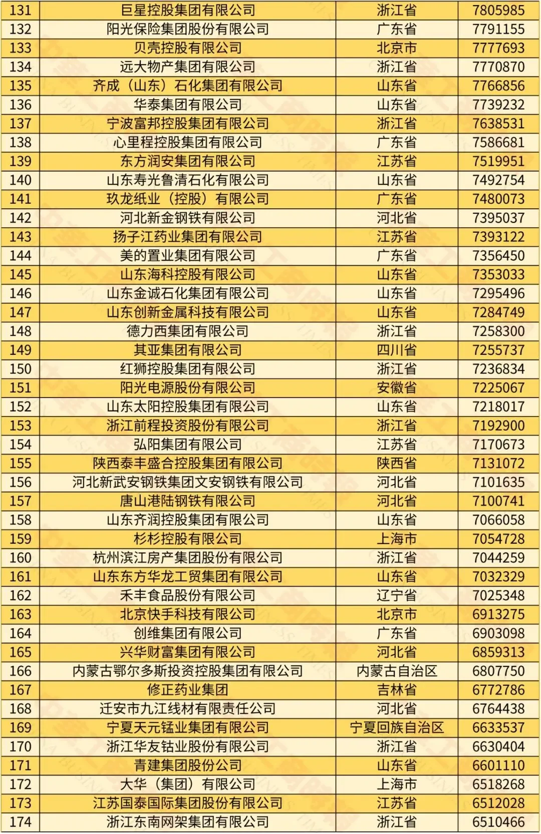 2024中国民营企业500强