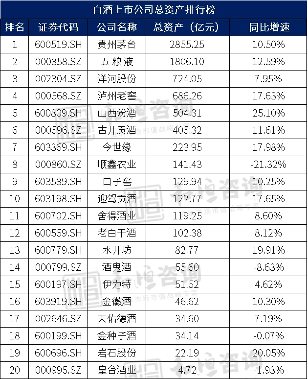 白酒上市公司规模排名（2024年7月）