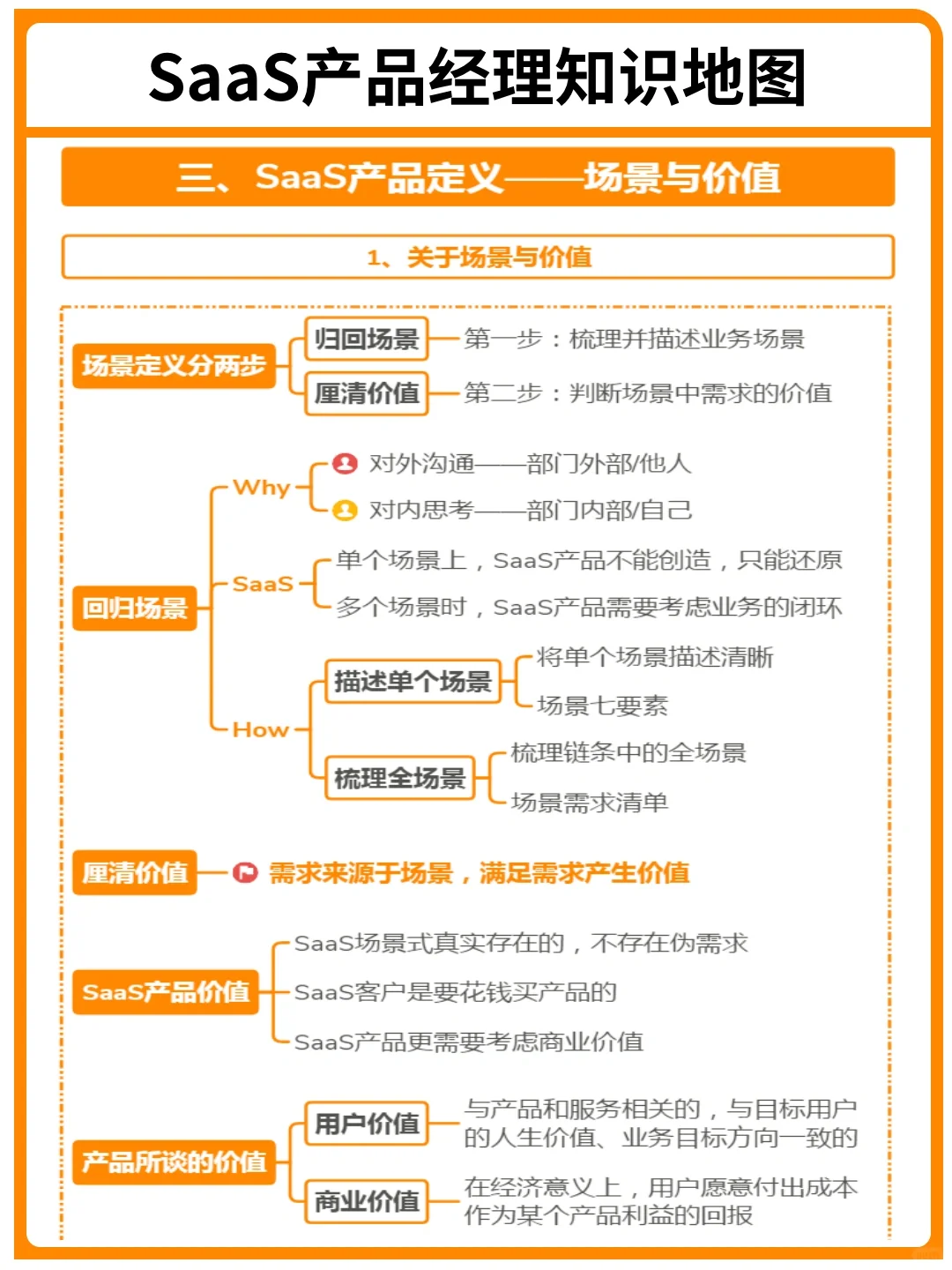 背下来，你就是SaaS产品经理天花板｜干货