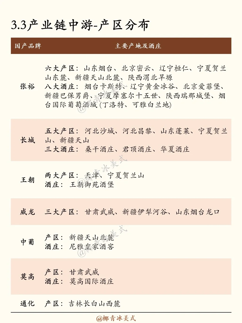 一天吃透一条产业链：No.21 红酒