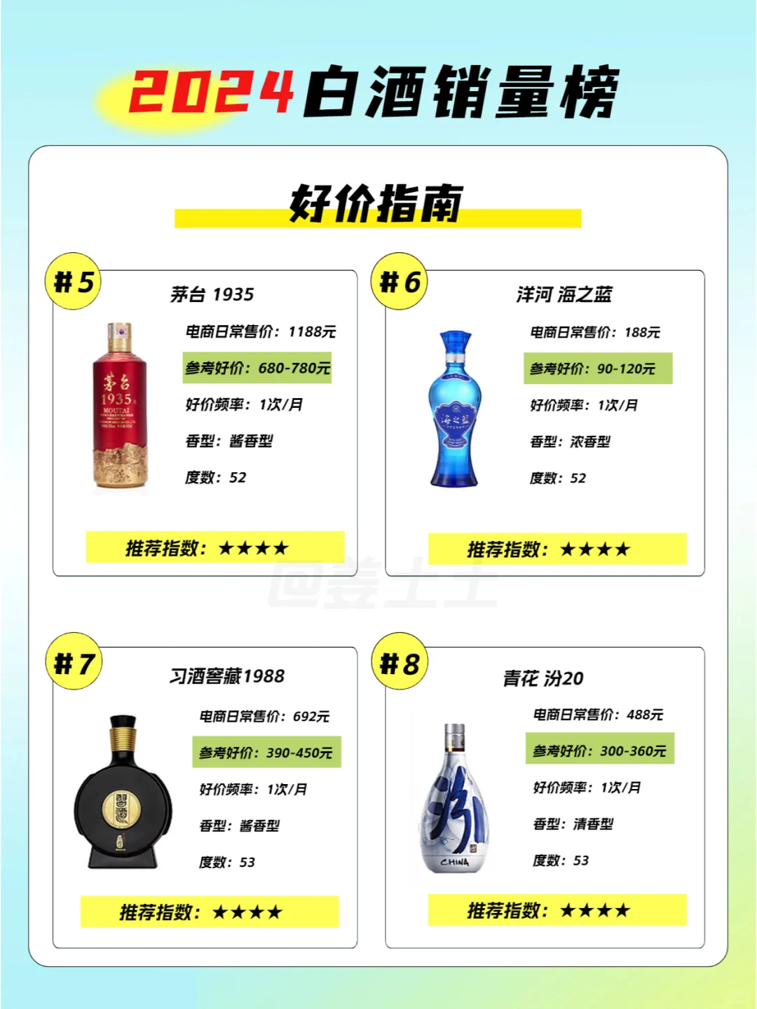 2024年白酒单品销量榜