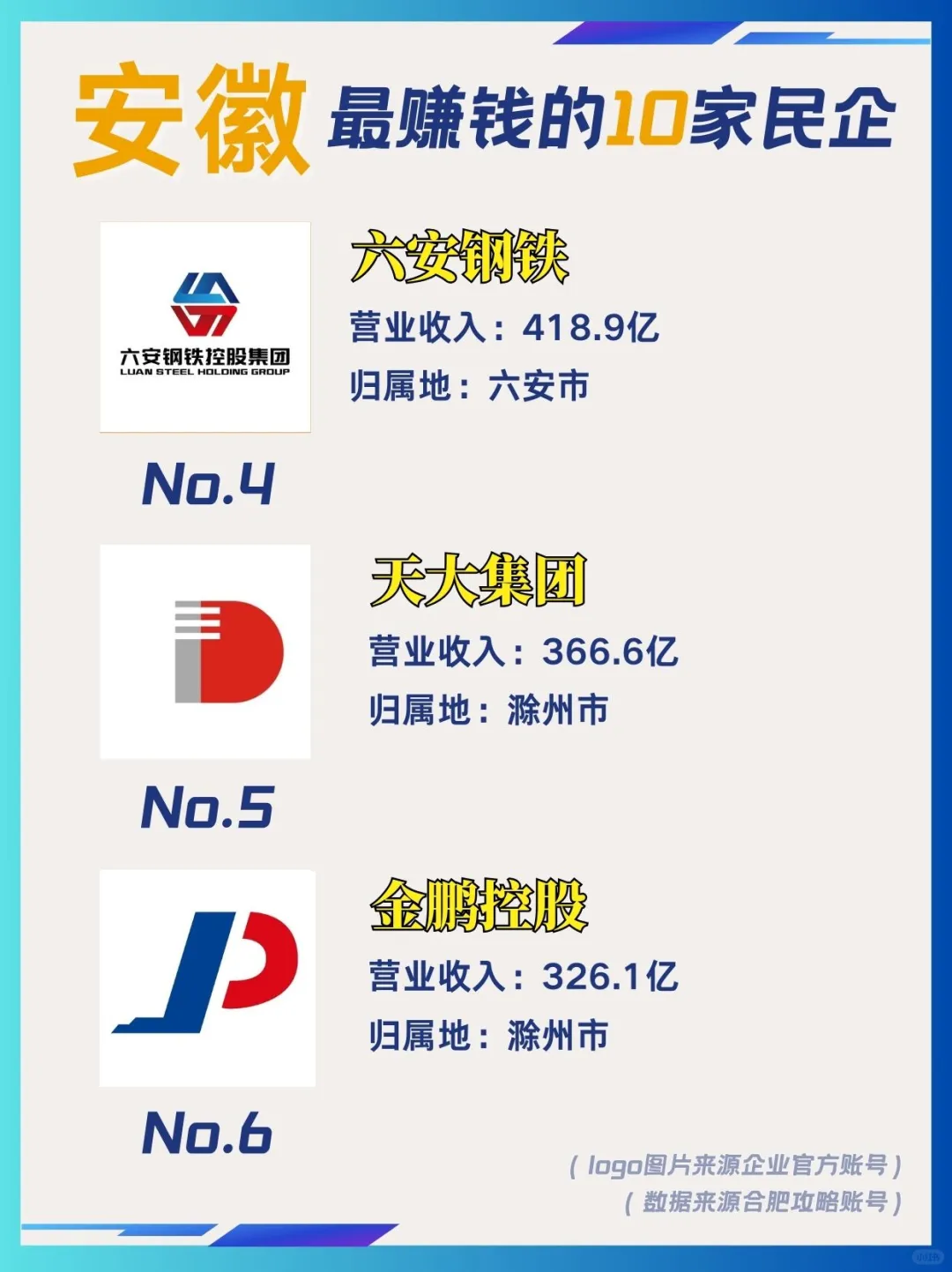 你知道安徽最赚钱的民企都是哪些吗??