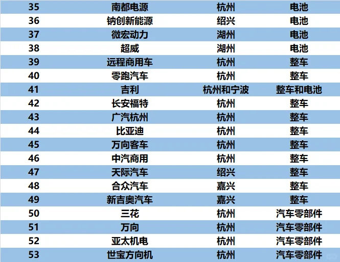长三角⭕浙沪都有哪些?新能源企业❗❓