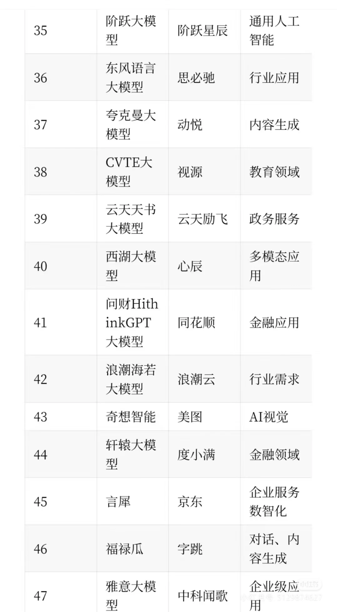 AI大模型公司列表