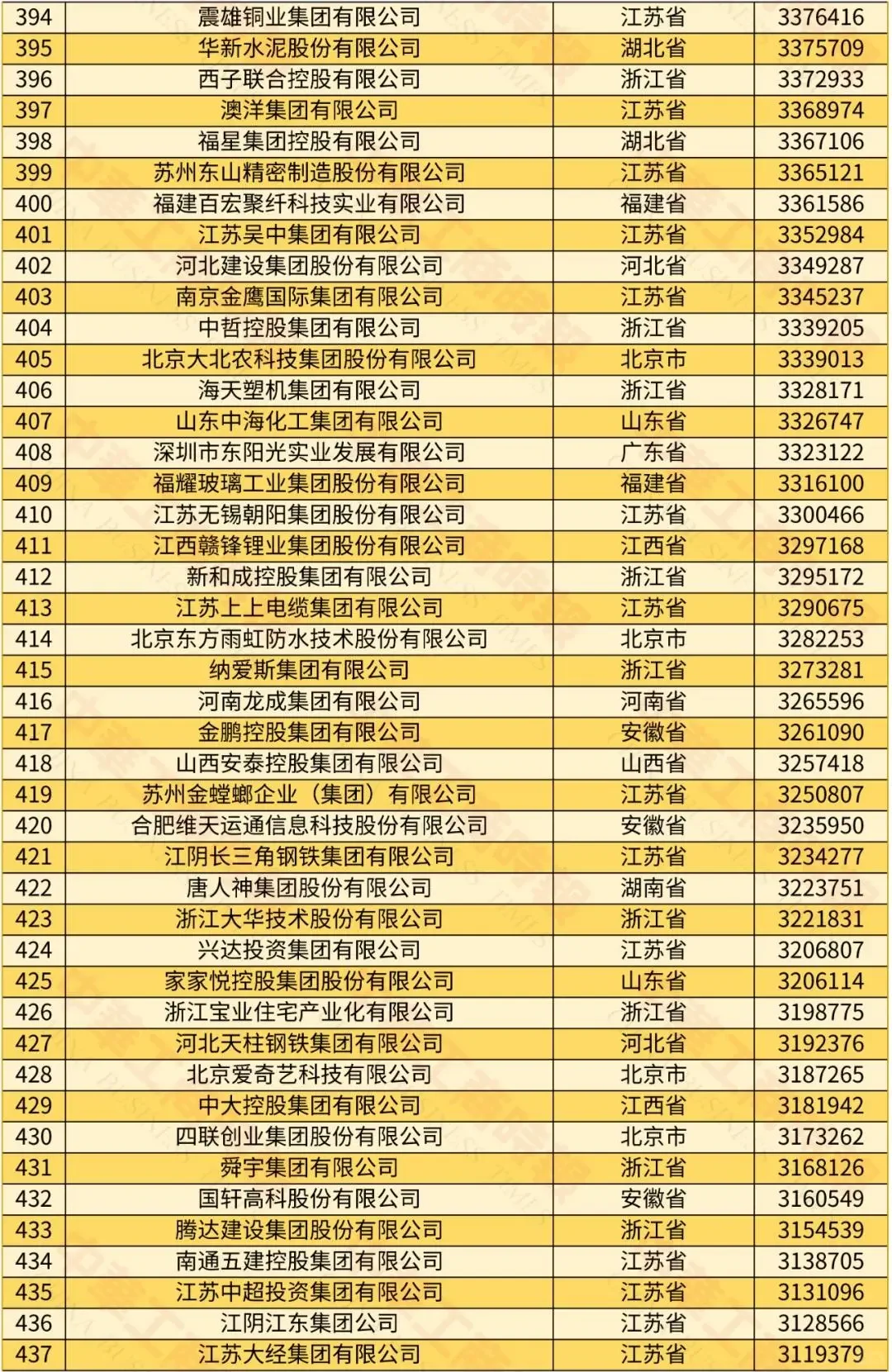 2024中国民营企业500强