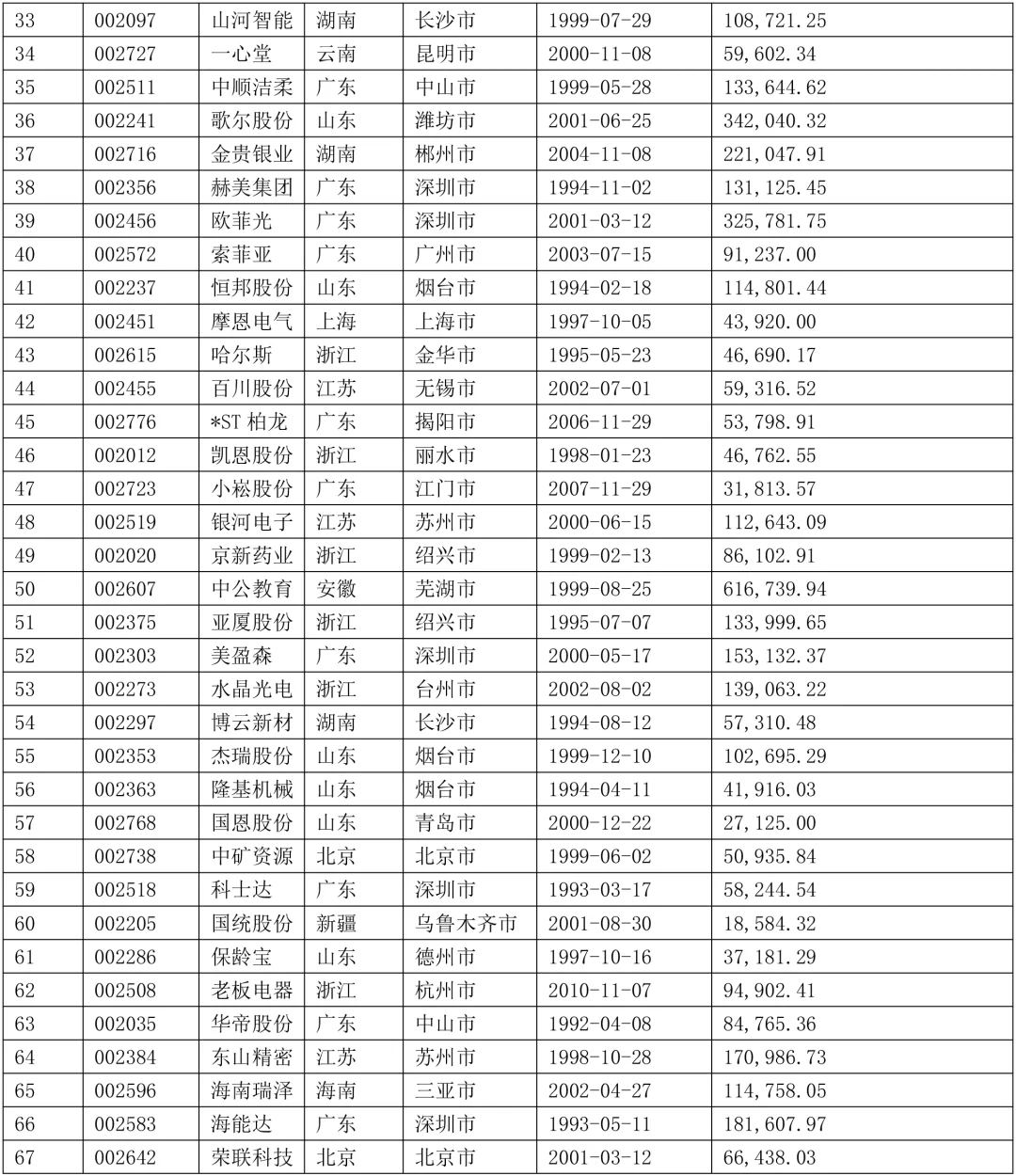 2024年上市的中小企业案例参考