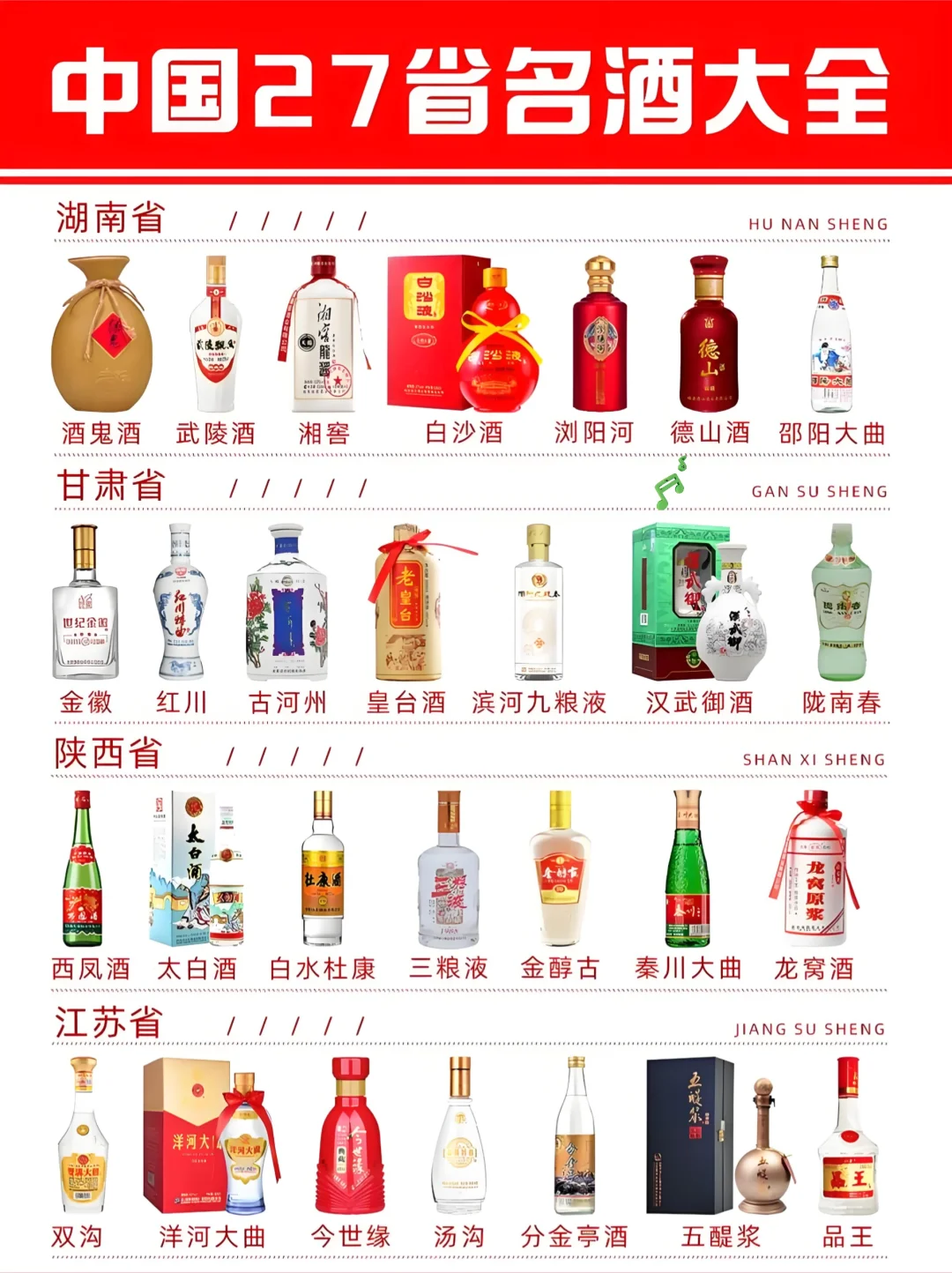 中国27 省名酒大全，有你家乡的酒吗？