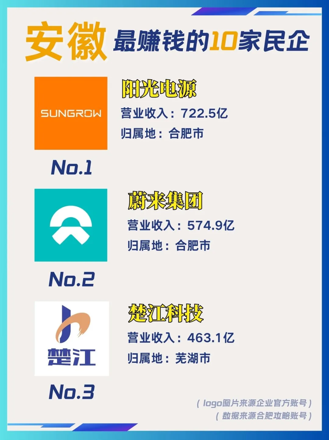 你知道安徽最赚钱的民企都是哪些吗??