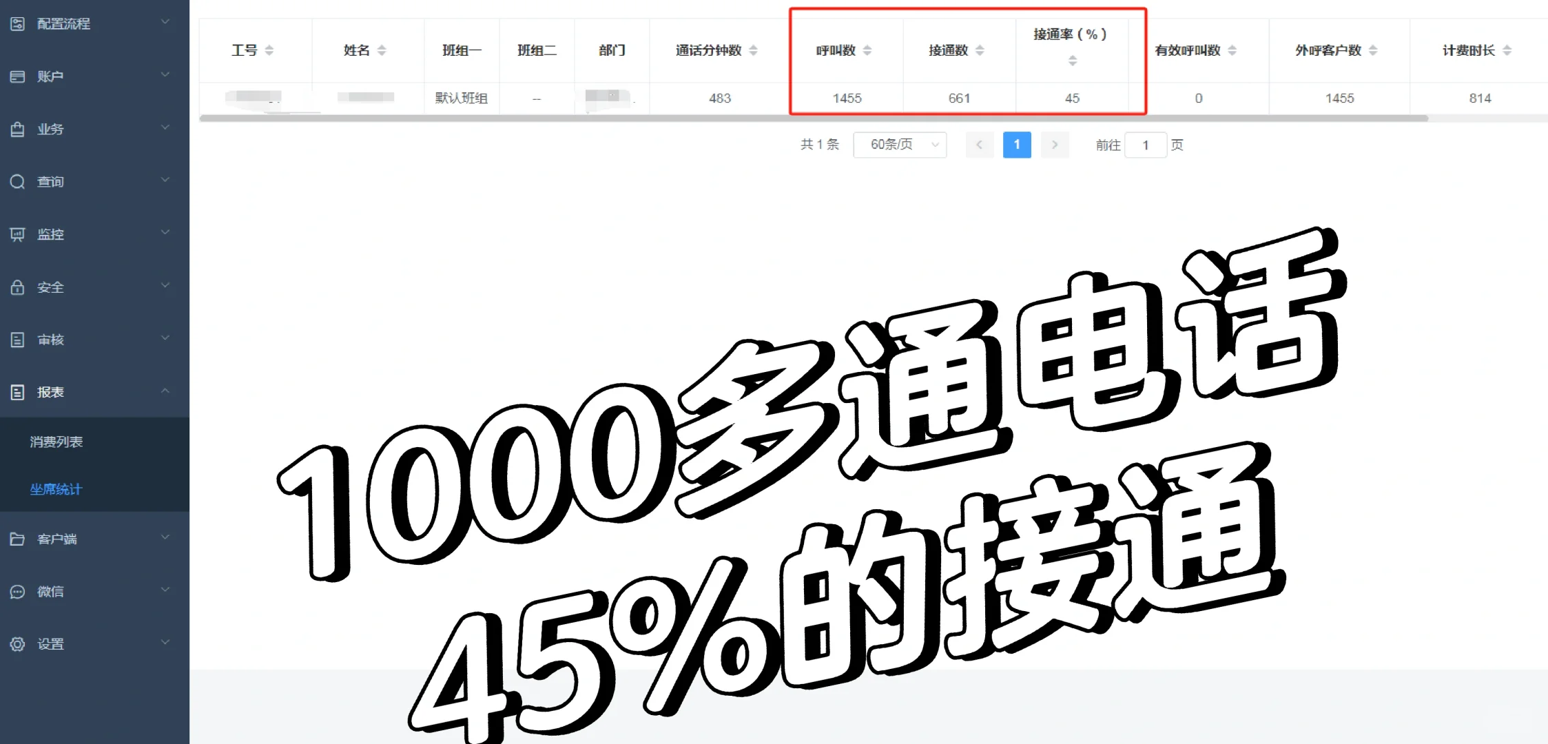 哇，家人们，惊掉我下巴的接通率??