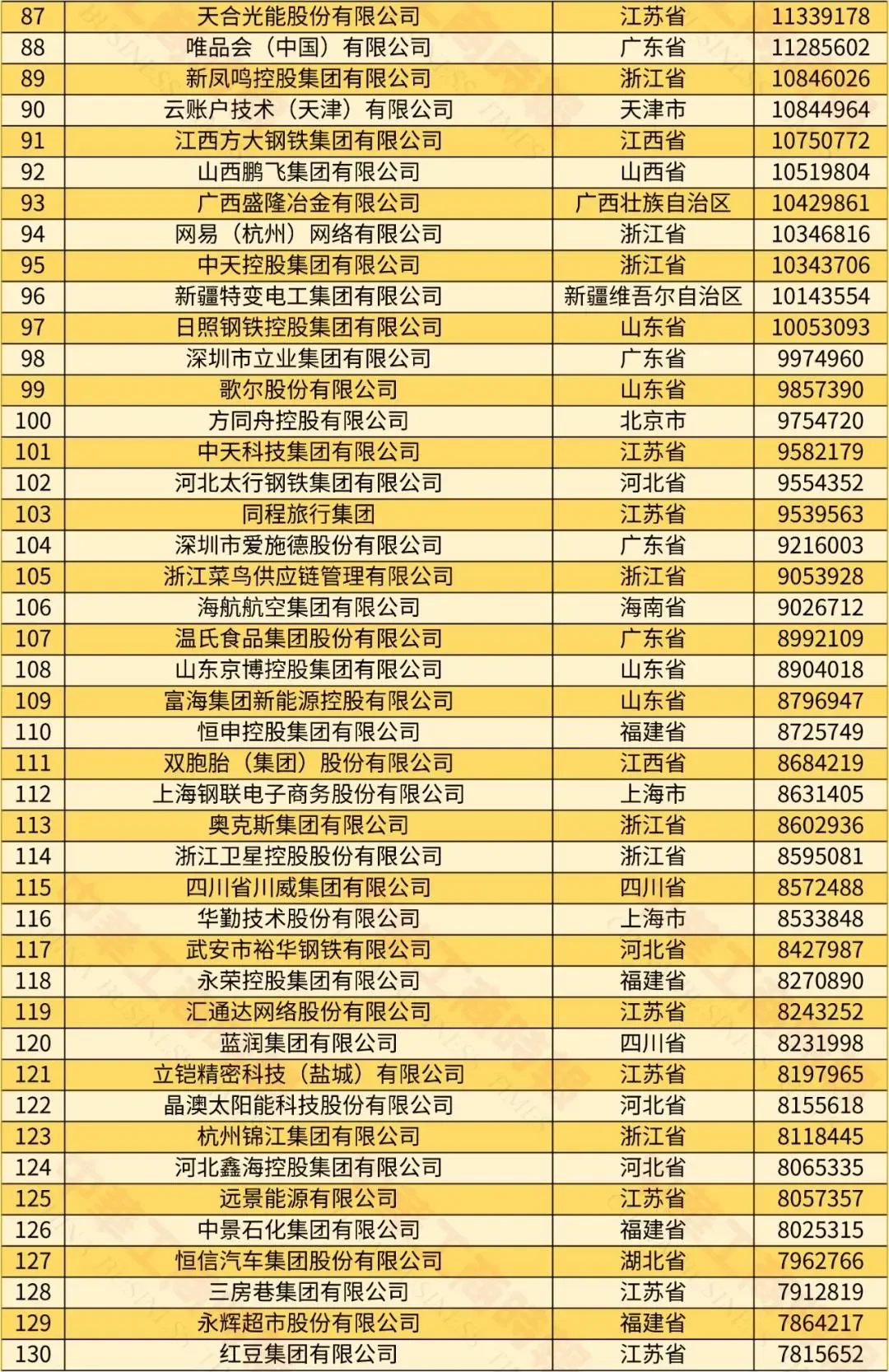 2024中国民营企业500强