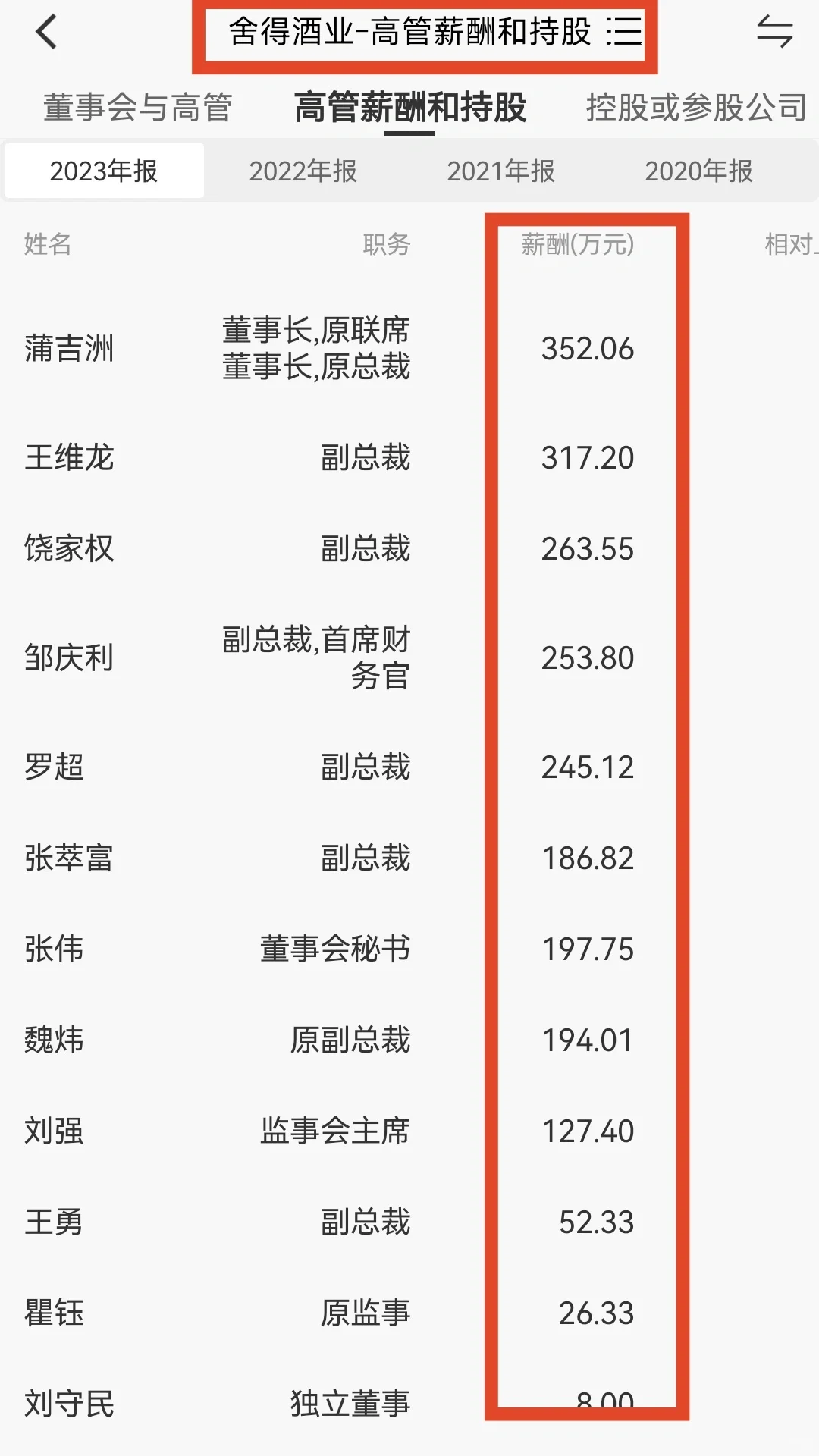 贵州茅台、五粮液、泸州老窖等酒企高管