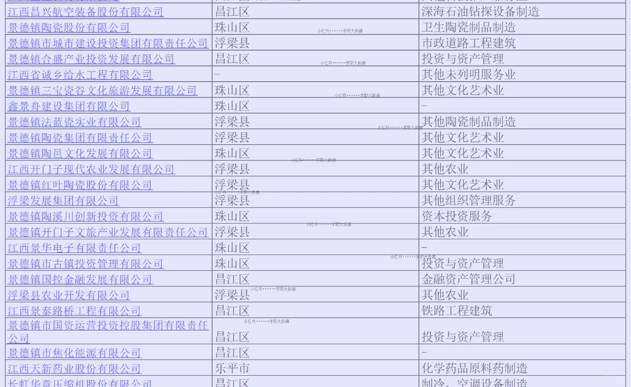 江西景德镇顶级实力企业名单求职跳槽找工作