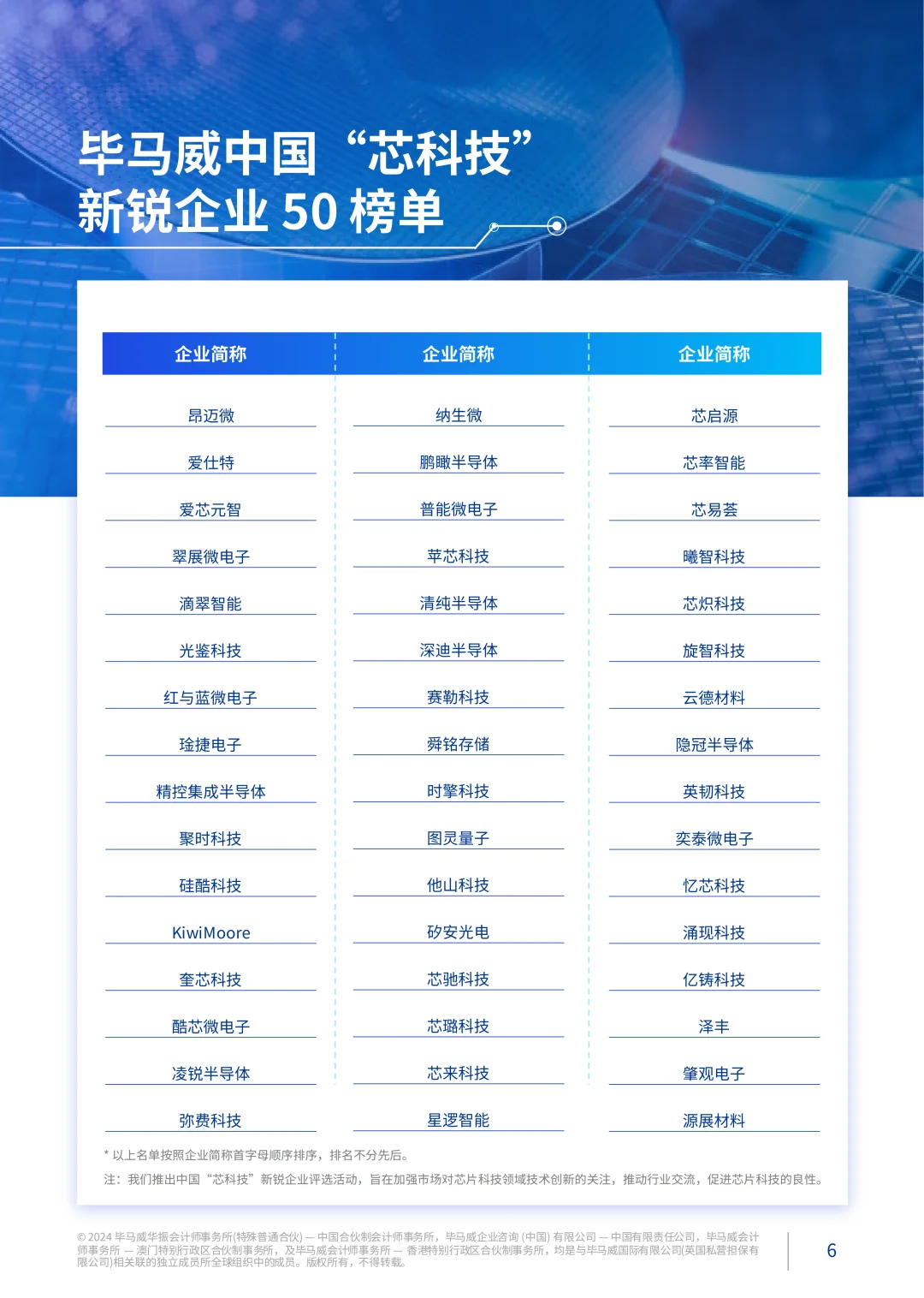 芯片行业新锐50强企业