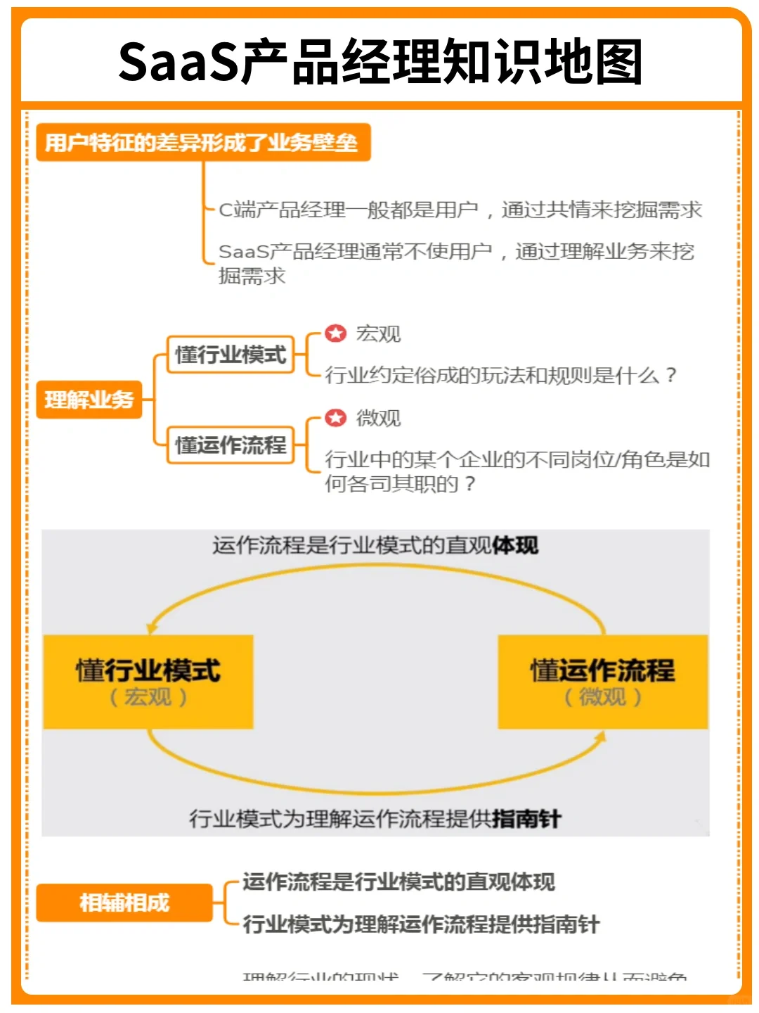 背下来，你就是SaaS产品经理天花板｜干货