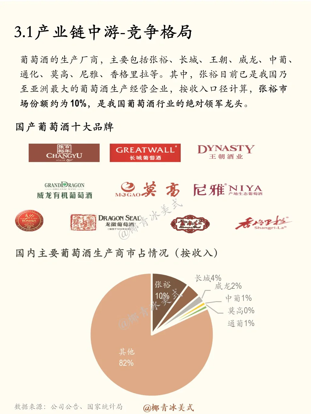 一天吃透一条产业链：No.21 红酒