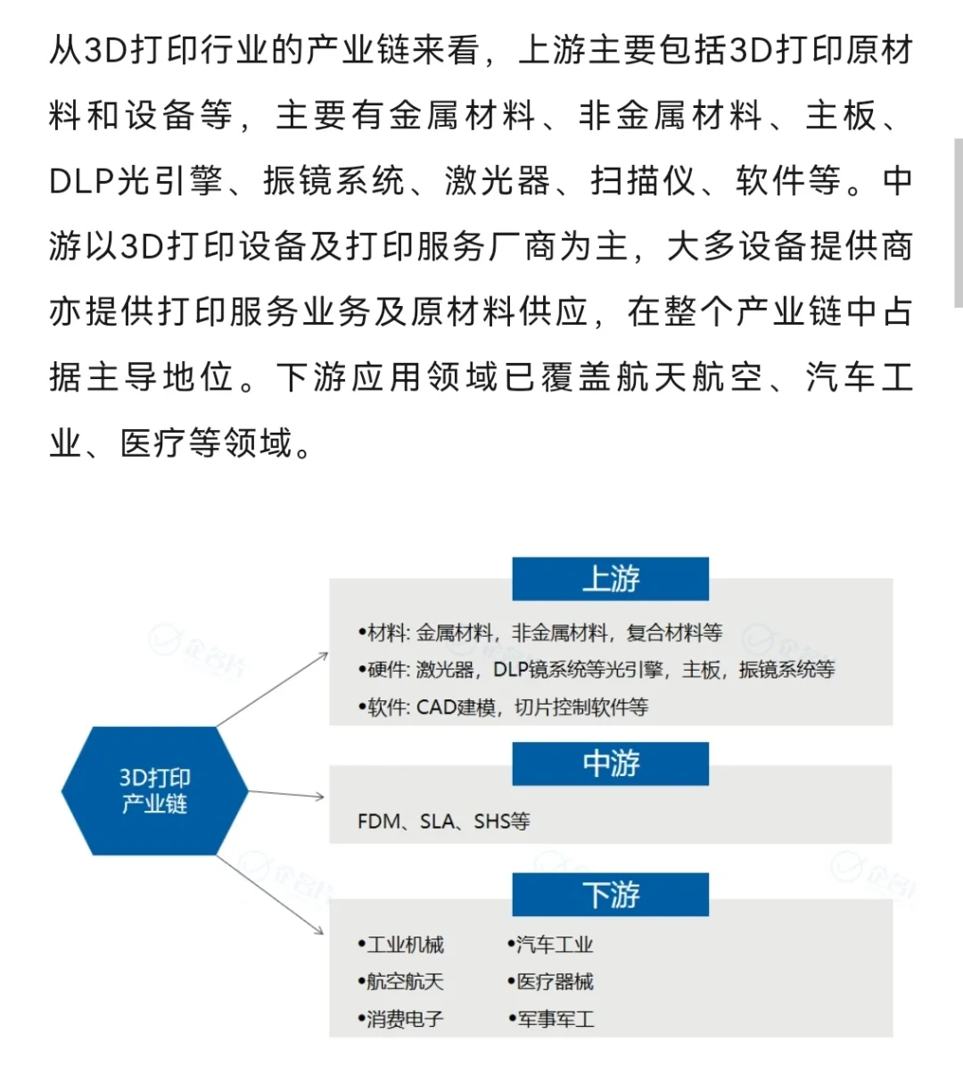 10家值得关系的3D打印领域的企业！！