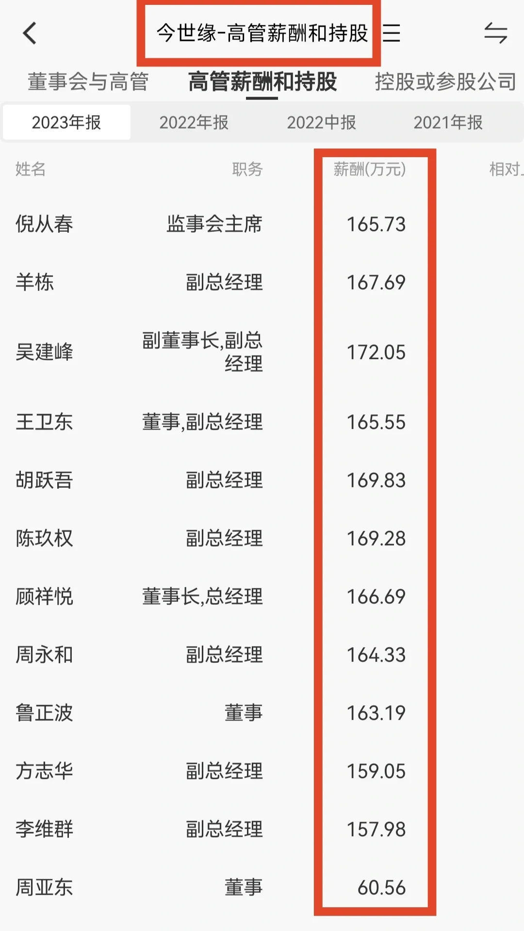 贵州茅台、五粮液、泸州老窖等酒企高管