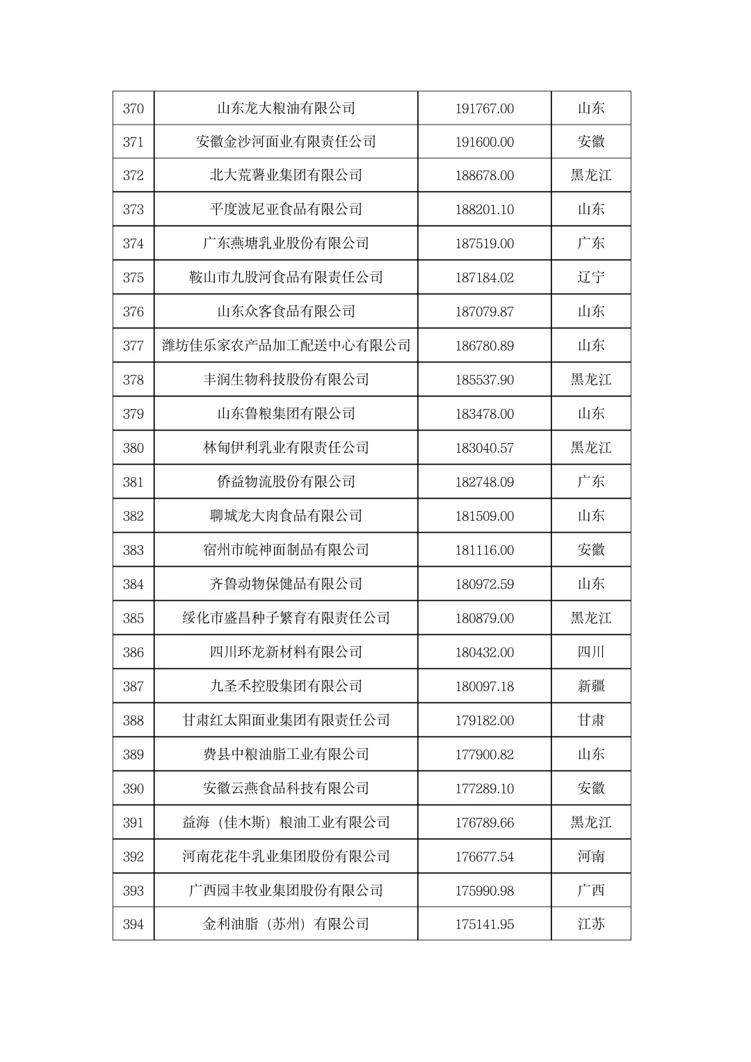 ?农学就业|2023年中国农业企业500强！