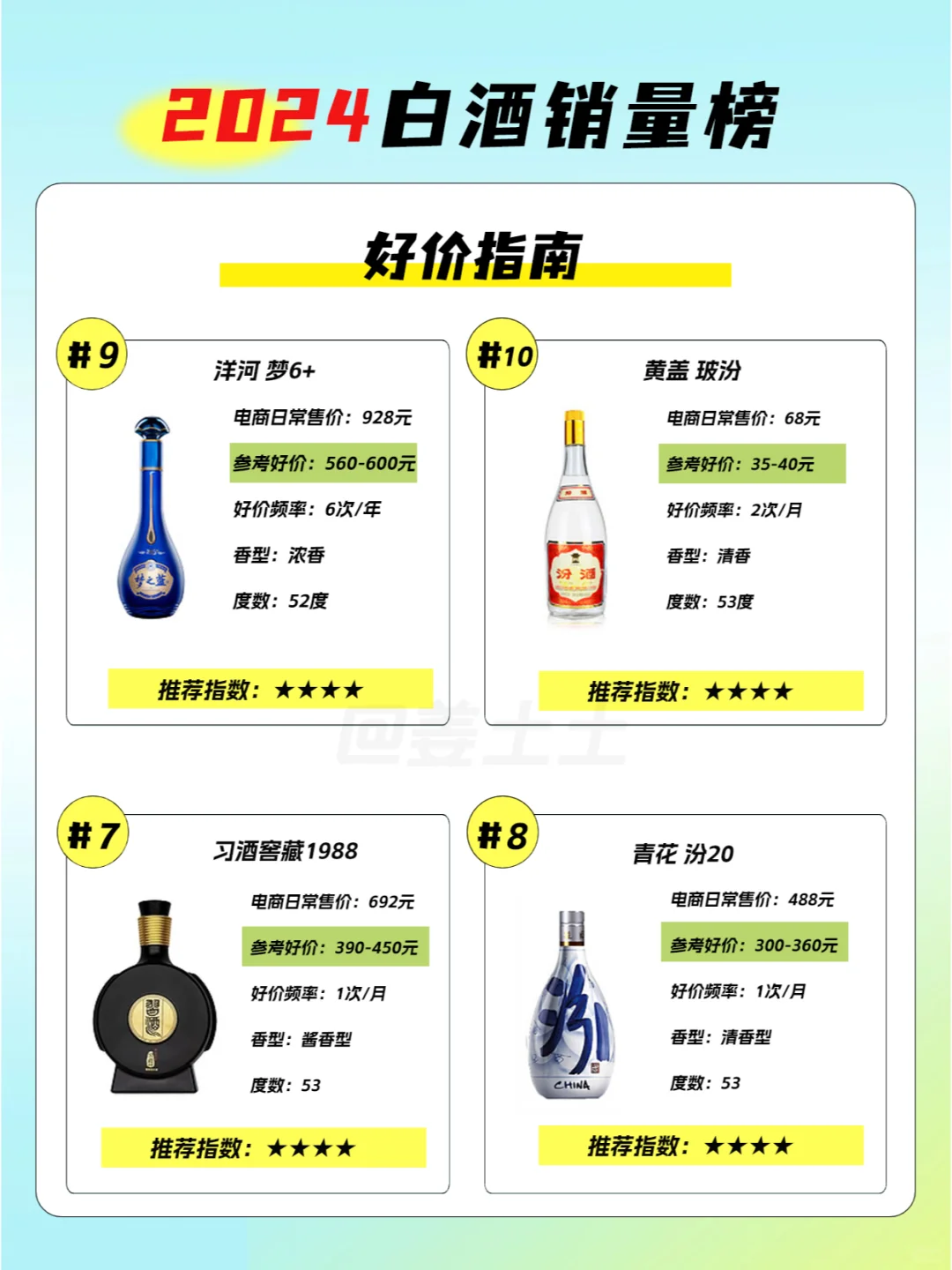 2024年白酒单品销量榜