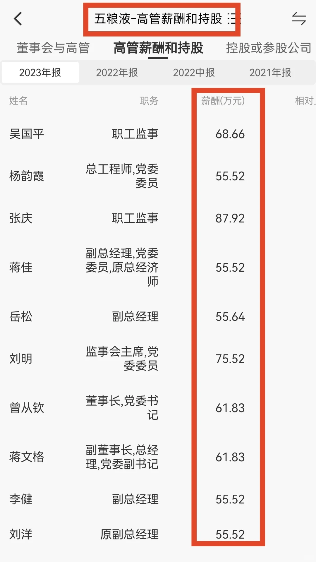 贵州茅台、五粮液、泸州老窖等酒企高管